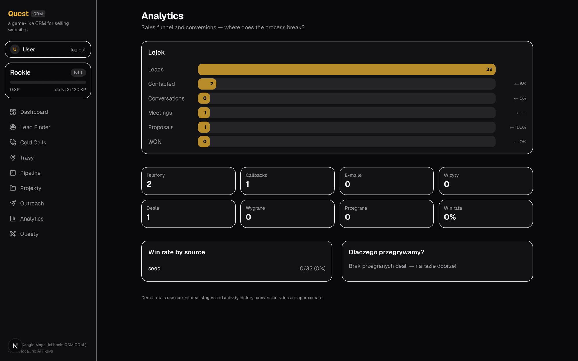 Sales funnel analytics with conversion rates and lost-reason breakdown